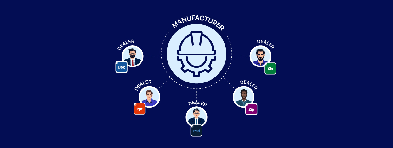 DAM for Manufacturers: Simplifying Dealer Management with Lariat Marketing Hub